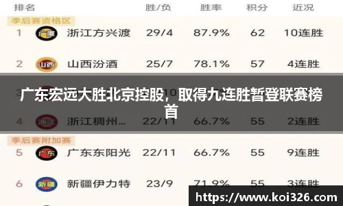 广东宏远大胜北京控股，取得九连胜暂登联赛榜首