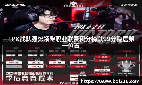 FPX战队强势领跑职业联赛积分榜以99分稳居第一位置